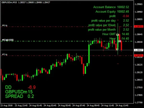 the king hedging forex reviews