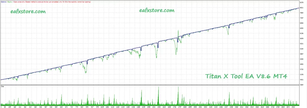 titan x tool ea mt4 backtests