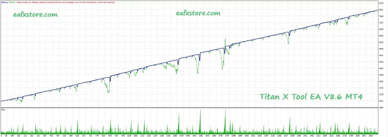 titan x tool ea mt4 backtests