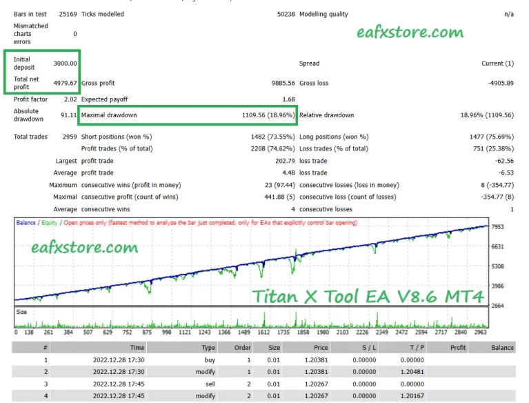 titan x tool ea mt4 backtests