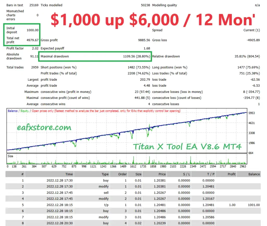 titan x tool ea mt4 backtests