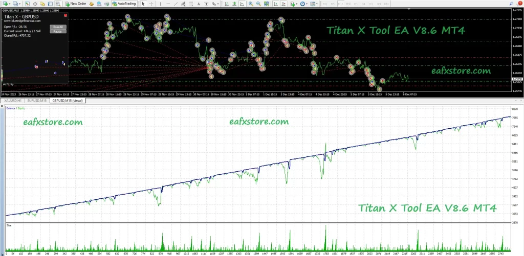 titan x tool ea mt4 backtests