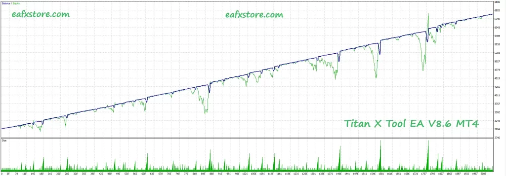 titan x tool ea mt4 backtests