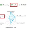 Boring Pips EA MT4 Reviews