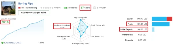 Boring Pips EA MT4 Reviews