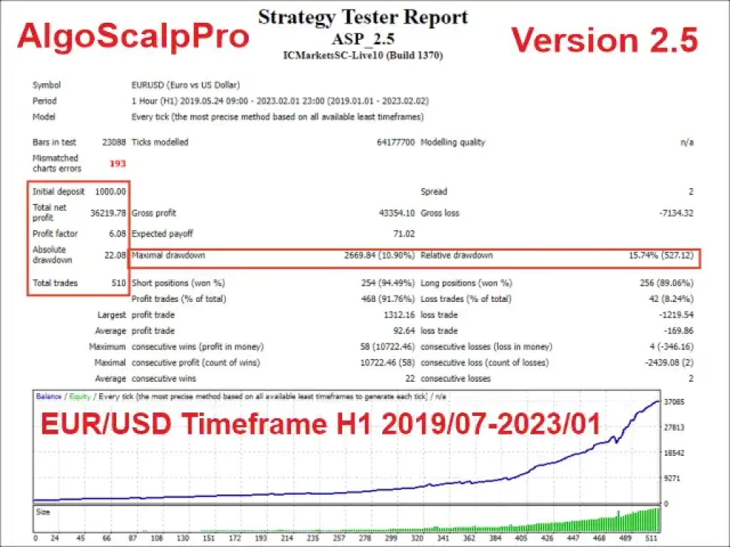 AlgoScalpPro MT4 Backtest