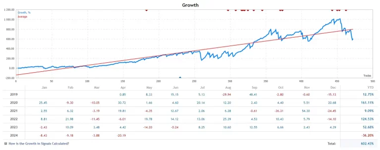 AlgoScalpPro MT4 Results