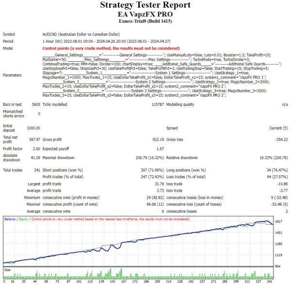 EA VAPZFX PRO MT4 Review
