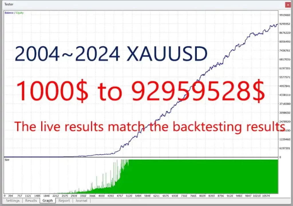 ET9 for MT4 Backtests