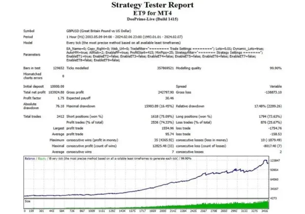 ET9 for MT4 Backtests