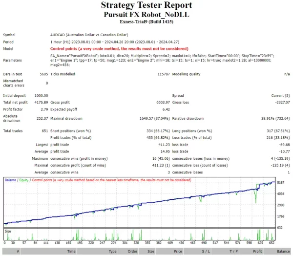 Pursuit FX Robot EA MT4 Review