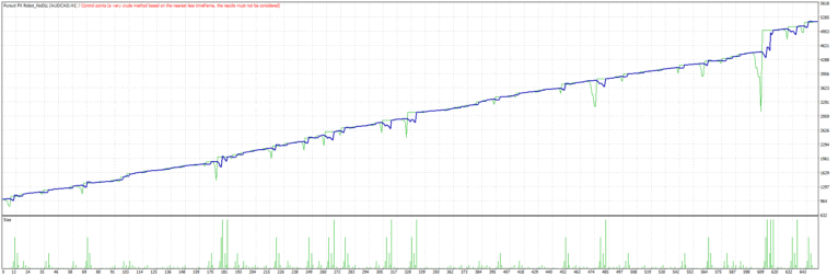 Pursuit FX Robot EA MT4 Review
