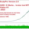 AlgoScalpPro MT4 Backtest