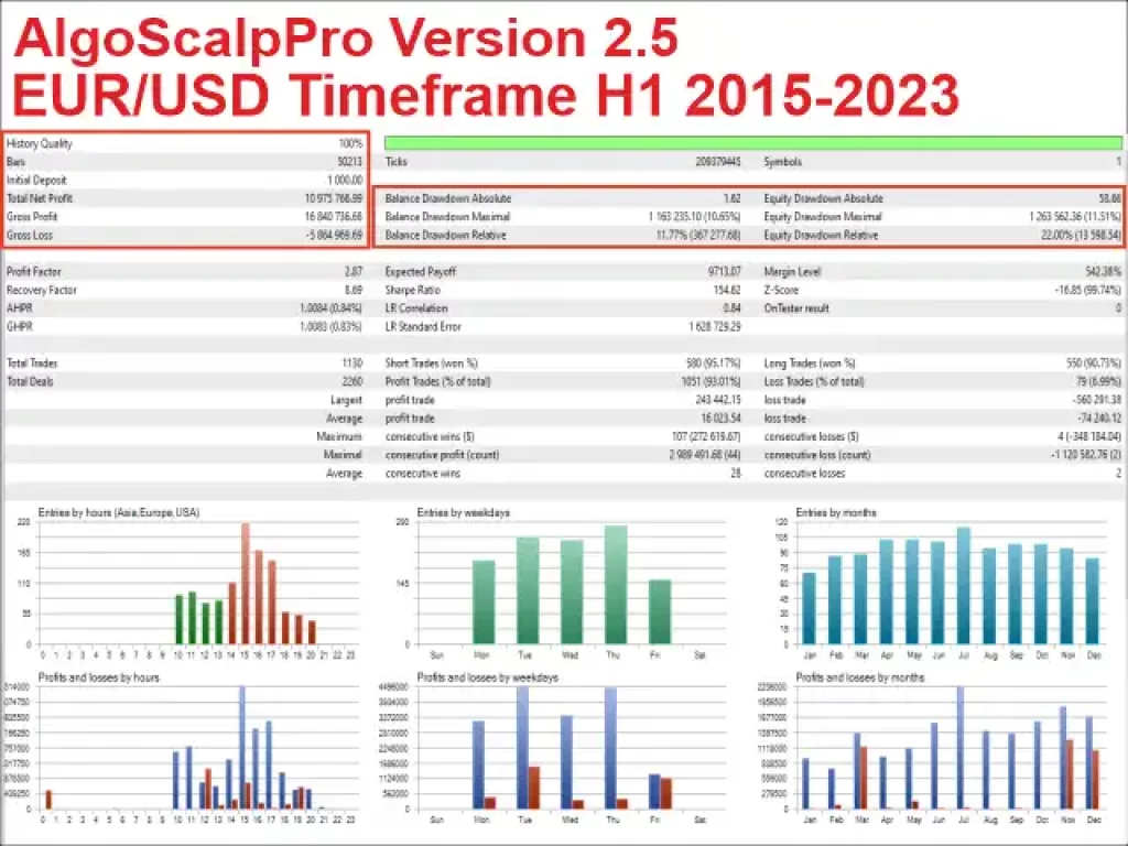 AlgoScalpPro MT4 Backtest