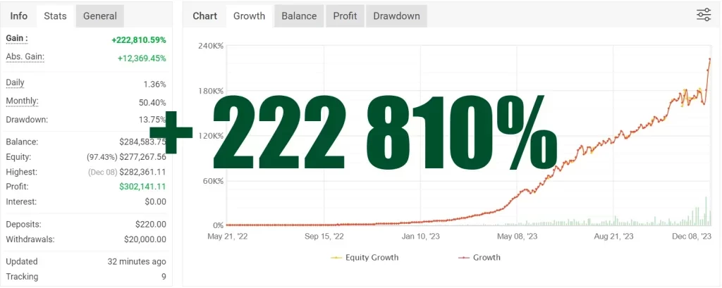 Alpha Gold EA v4.0 MT4 with SetFiles (Platform build 1443+) 2 Alpha Gold EA Review