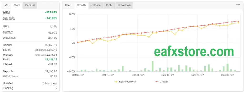 Forex99 EA MT4 with SetFiles (Platform build 1443+) 2 Forex99 EA Myfxbook