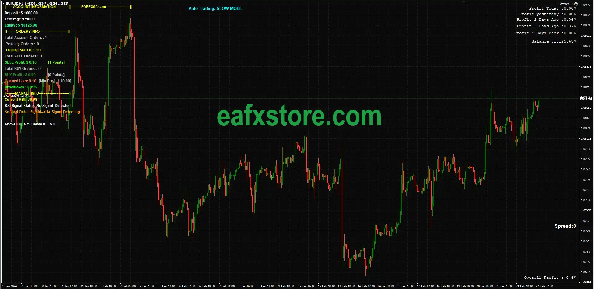 Forex99 Ea Mt4 With Set