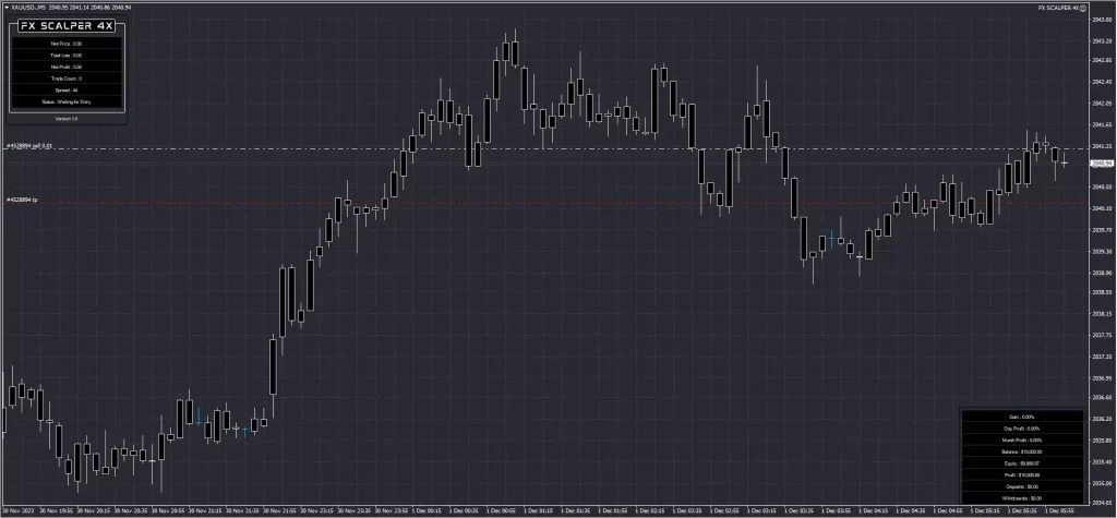 FX SCALPER 4X EA Overview