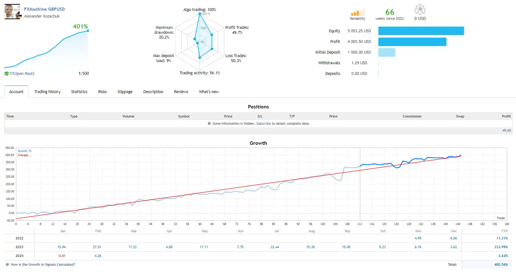 FXMachine EA V1.135 MT4 (Platform Build 1420+)