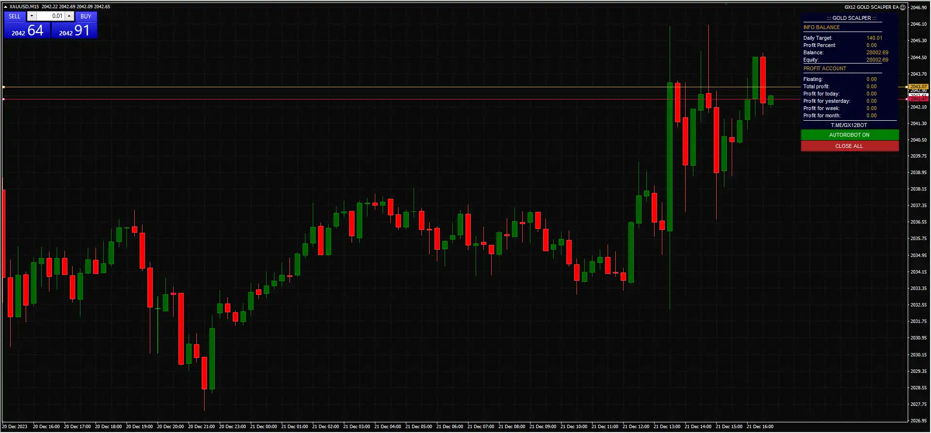 GX12 Gold Scalper EA V4 MT4 + Setup Files