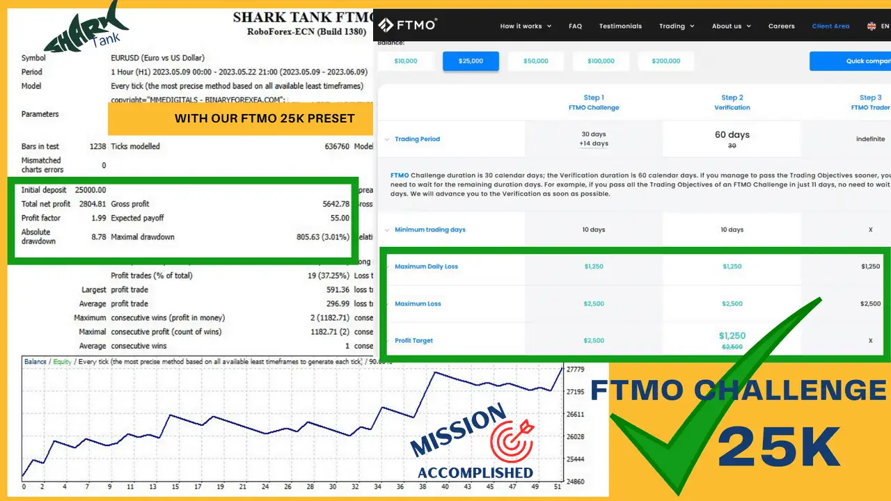 Shark Tank FTMO EA MT4 + Setup Files