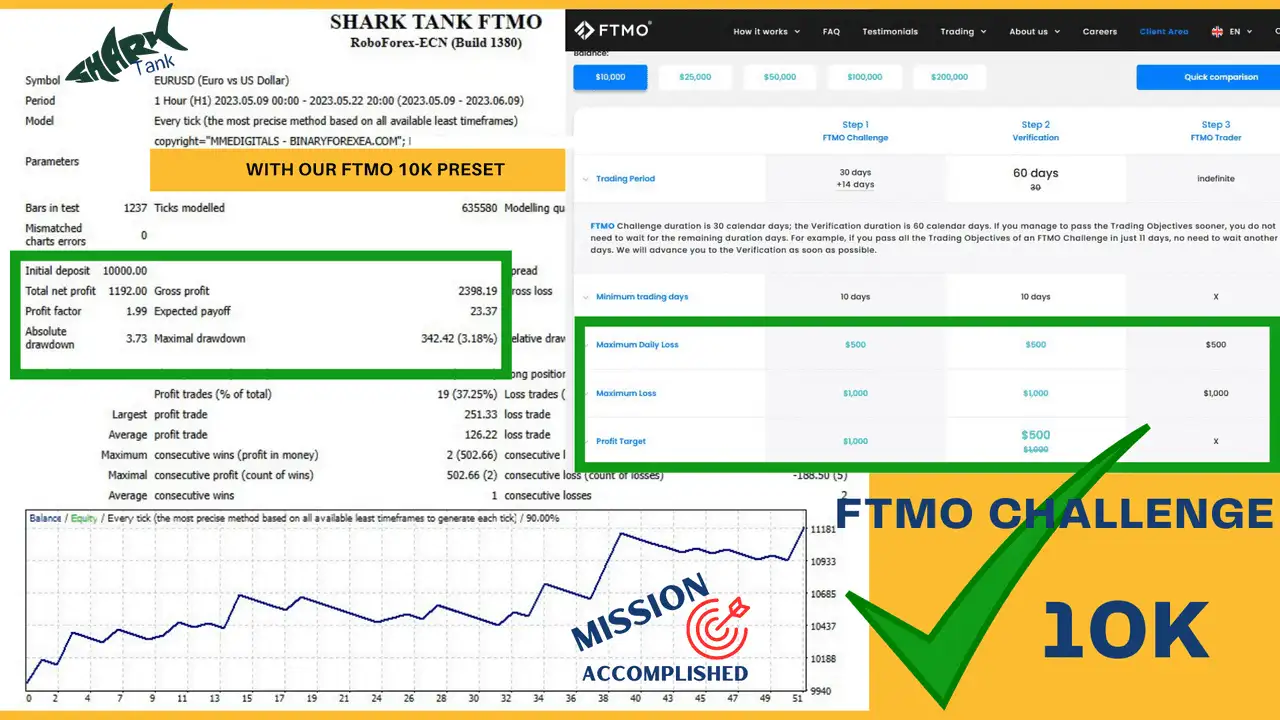 Shark Tank FTMO EA MT4 + Setup Files