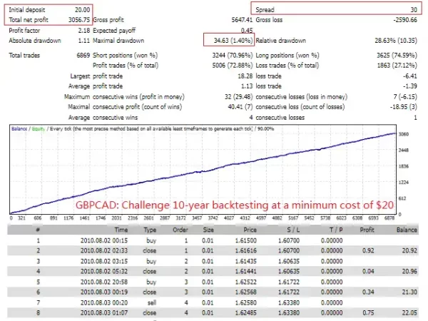 topbottomea backtest