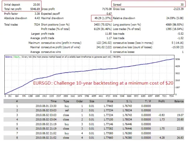 topbottomea backtest