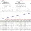 topbottomea backtest