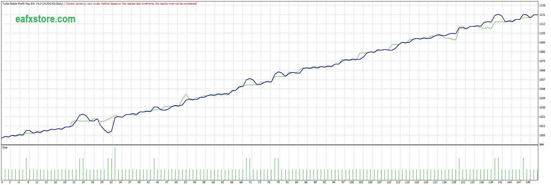 Turbo Robot Profit Max EA V4.2 MT4