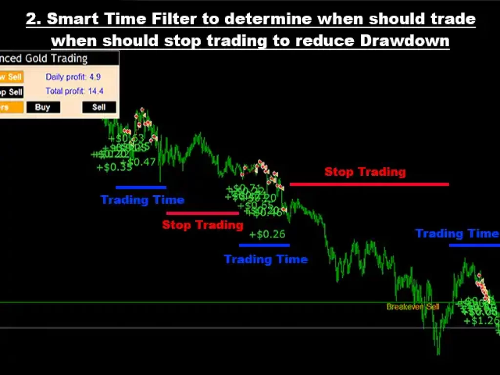 Advanced Gold Trading Review