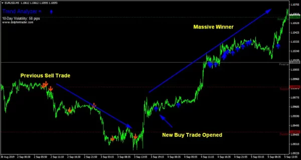 FOREX Trend Analyzer PRO Reviews