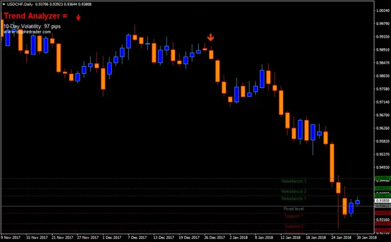 FOREX Trend Analyzer PRO Reviews