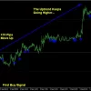 FOREX Trend Analyzer PRO Reviews