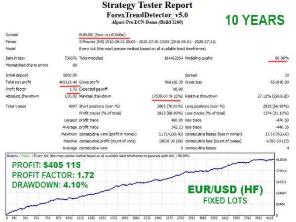 Forex Trend Detector Reviews
