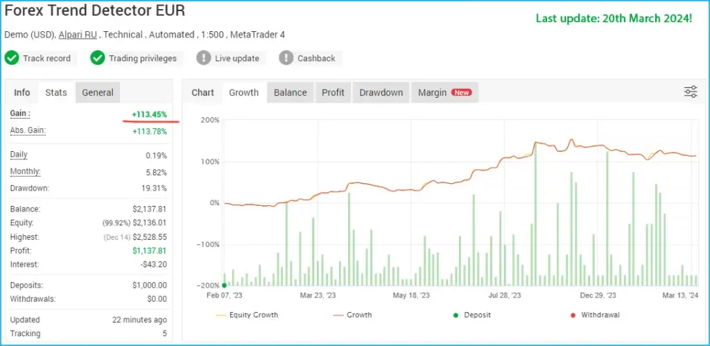 Forex Trend Detector Reviews