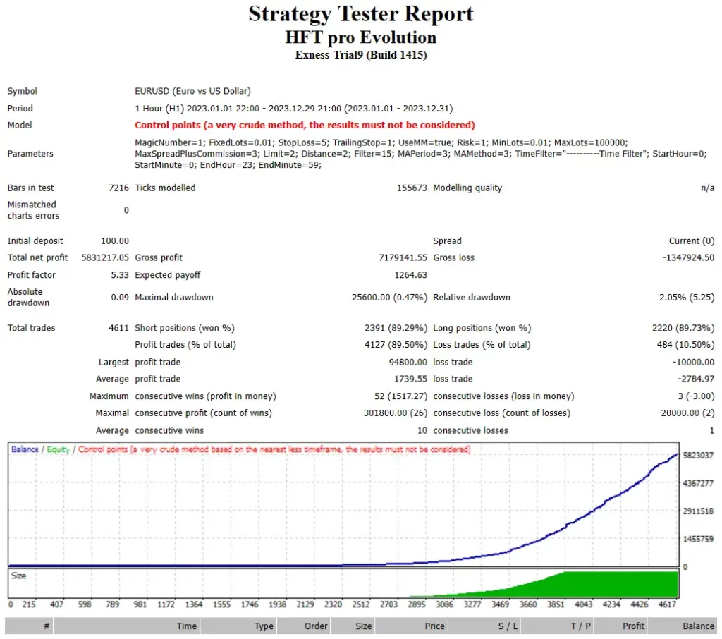 HFT Pro Evolution Review