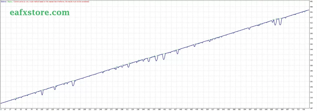 IND Scalper EA Reviews