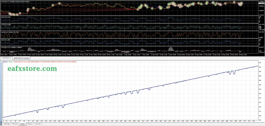 IND Scalper EA Reviews