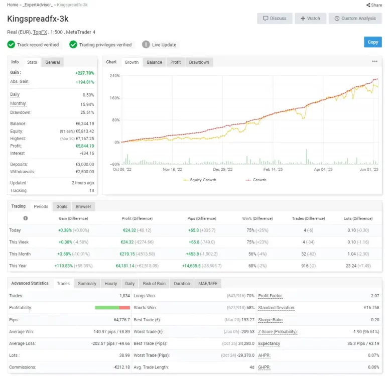 KingSpreadFX Multi Review