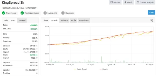 KingSpreadFX Multi Review