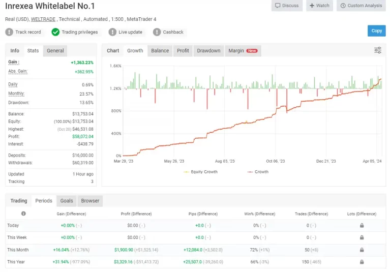 One Inch Slap Auto Review