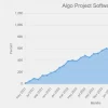 Prop Firm Algo Project MT4 Reviews