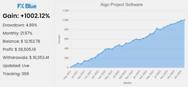 Prop Firm Algo Project MT4 Reviews