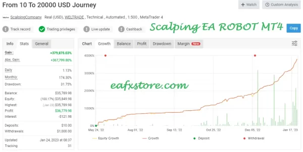 Scalping EA ROBOT Results