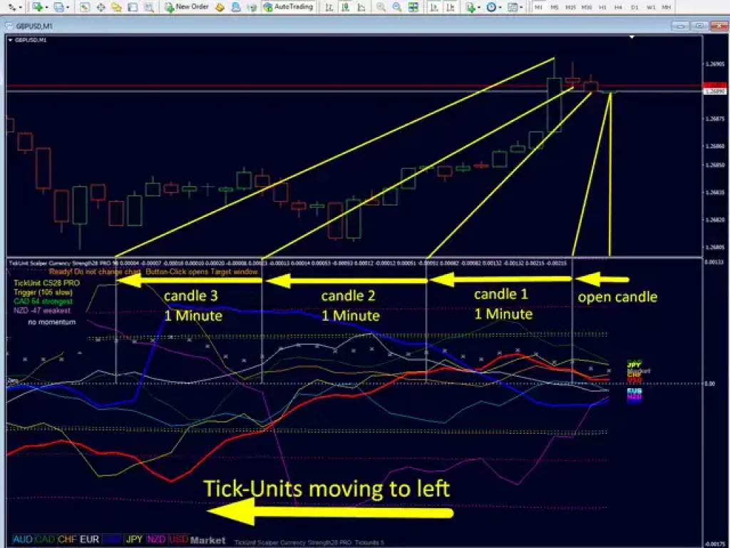 TickUnit Scalper Currency Strength28 PRO review