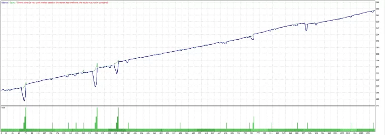 Victory Scalper MT4 Reviews