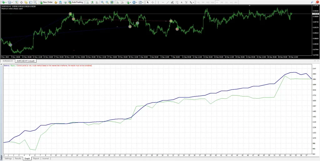 Vro Scalper MT4 Review