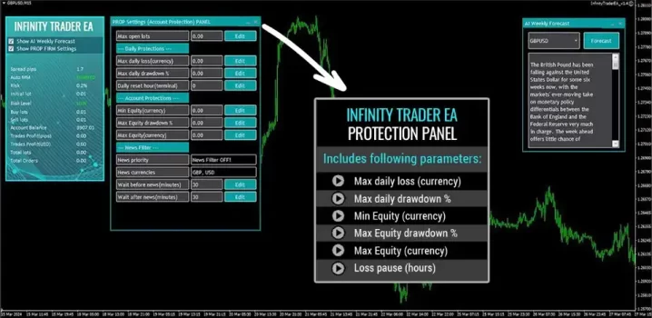 Infinity Trader EA Reviews