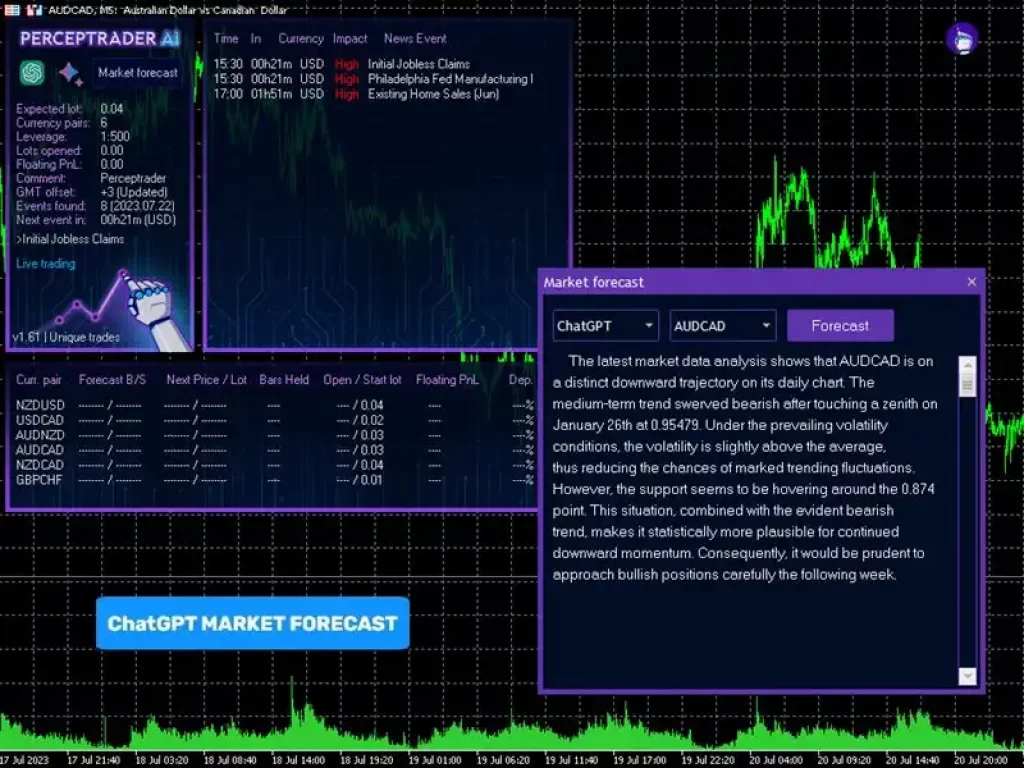 Perceptrader AI Review